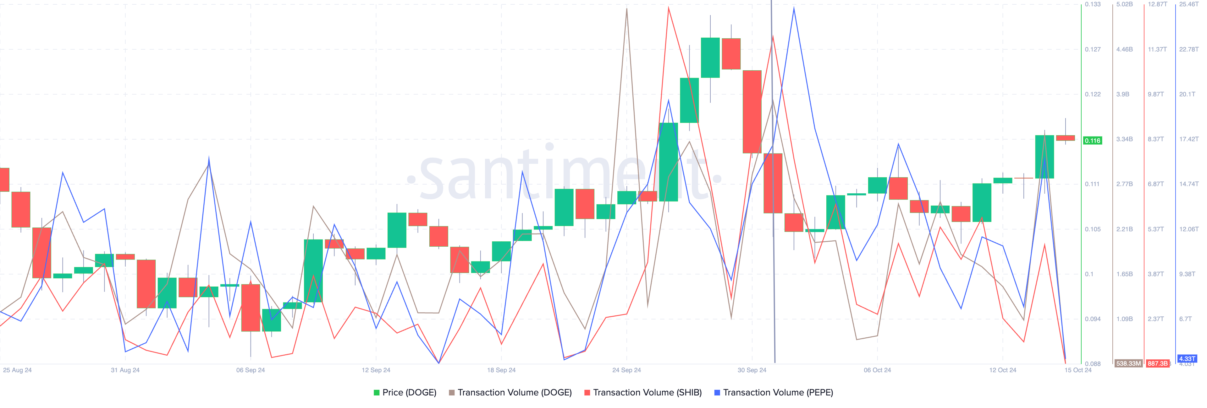 Transaction volume