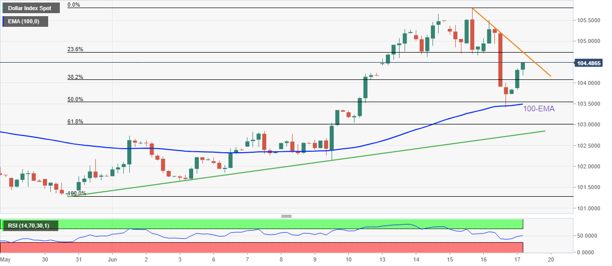DXY