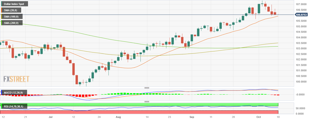 AUD/USD Price Analysis: Bulls flirt with 200-hour SMA/50% Fibo. confluence,  US NFP awaited