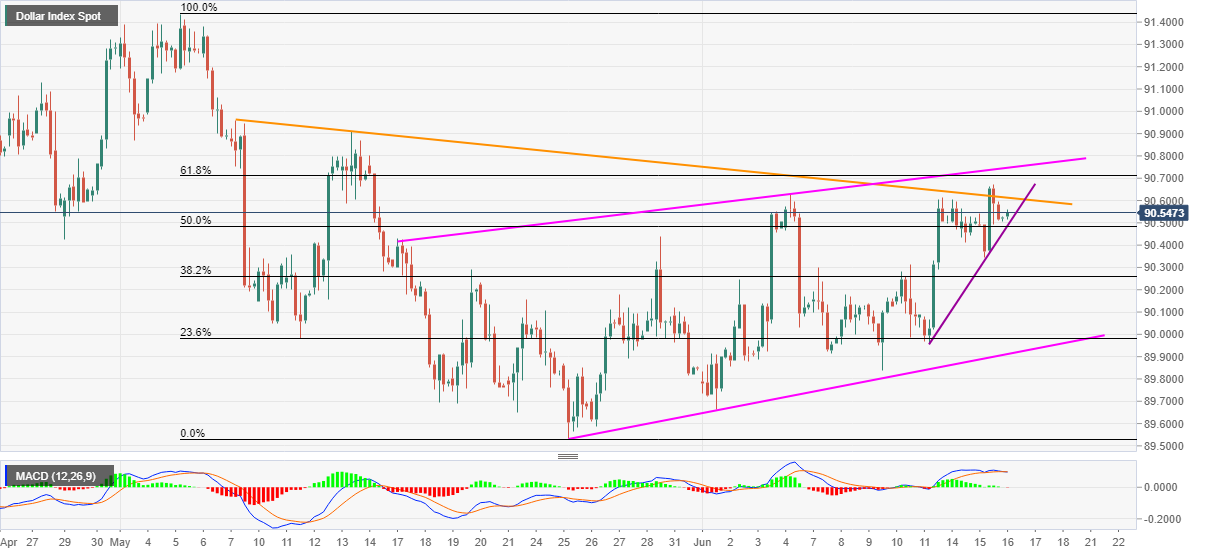 Новый год 2024 прогноз. Сезонный график us Dollar Index EUROFX CME. 2008 График DXY. DXY индекс 2011 год. График соотношения золото индекс доллар.