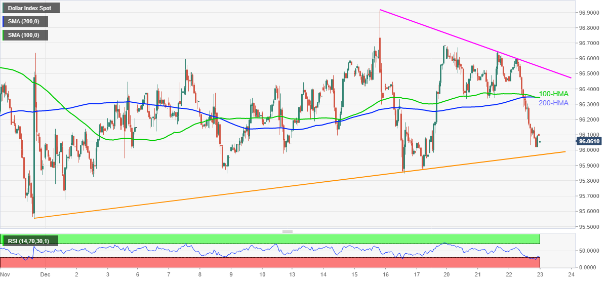 DXY