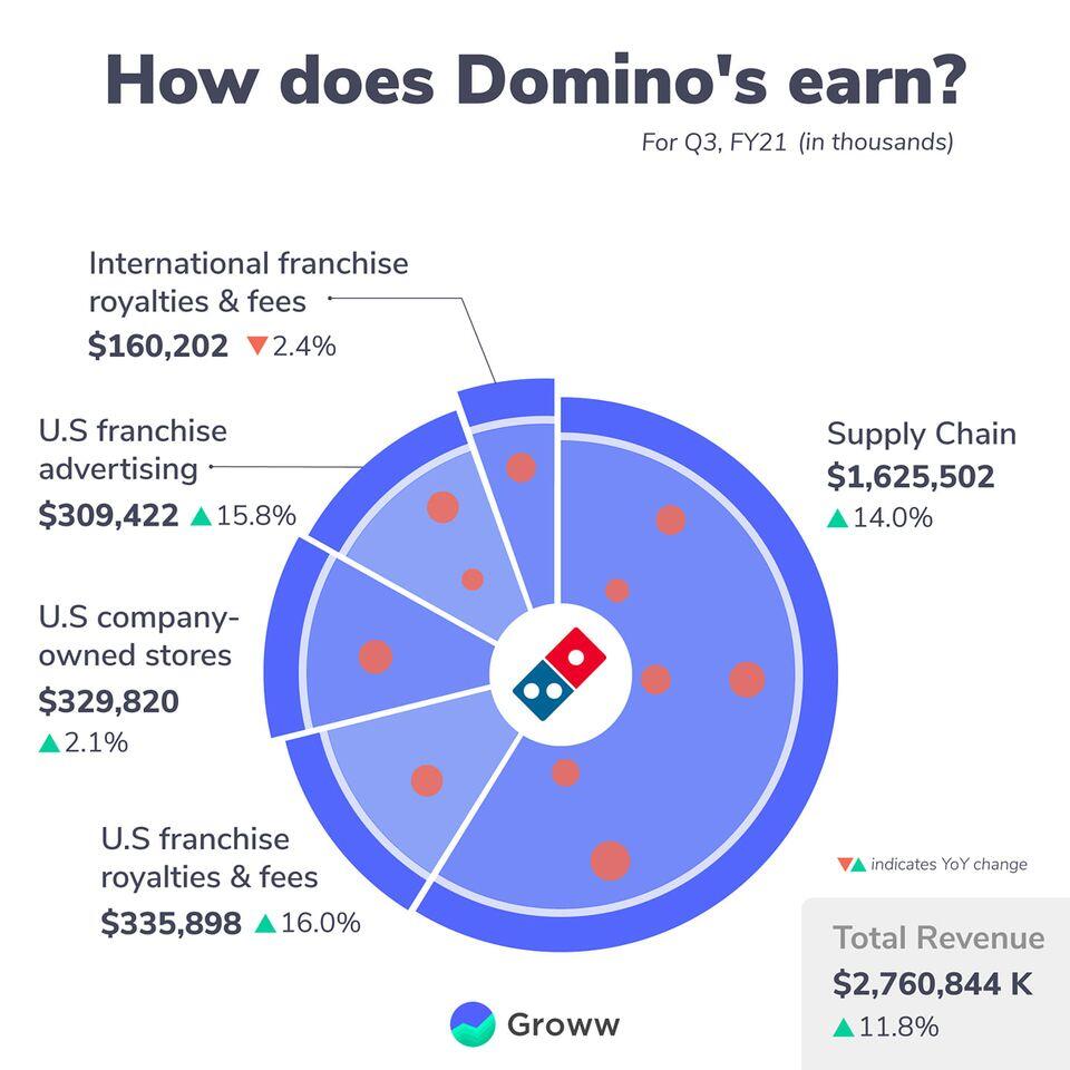 How Data Creates Trillion Dollar Firms: The Case Of Domino's Pizza
