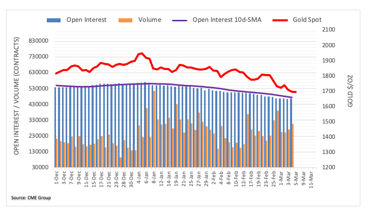 CME group