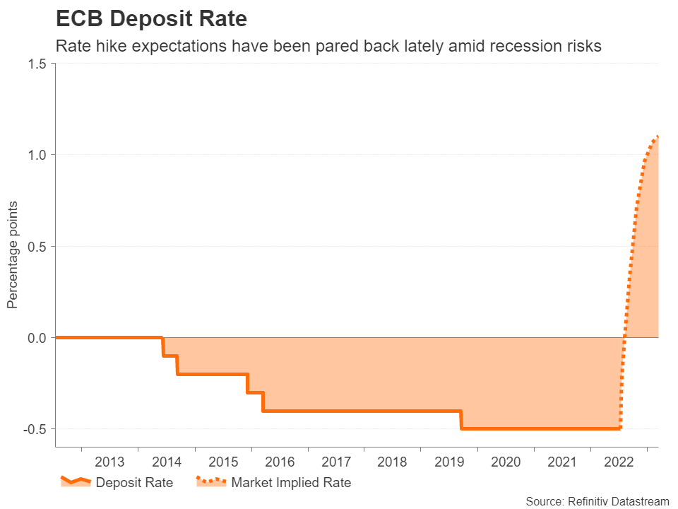 ECB