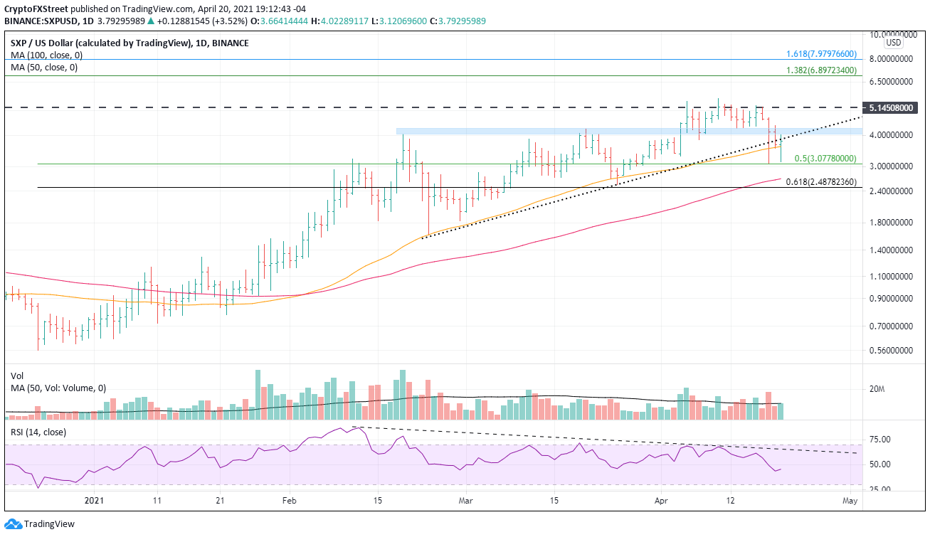 SXP/USD daily chart