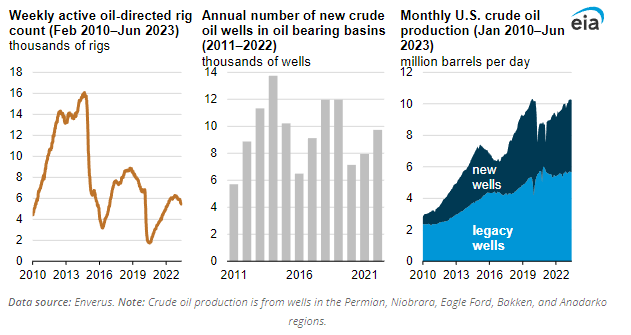 Сырая нефть падает, а затем восстанавливается в четверг после сокращения поставок в США и роста спроса в Китае