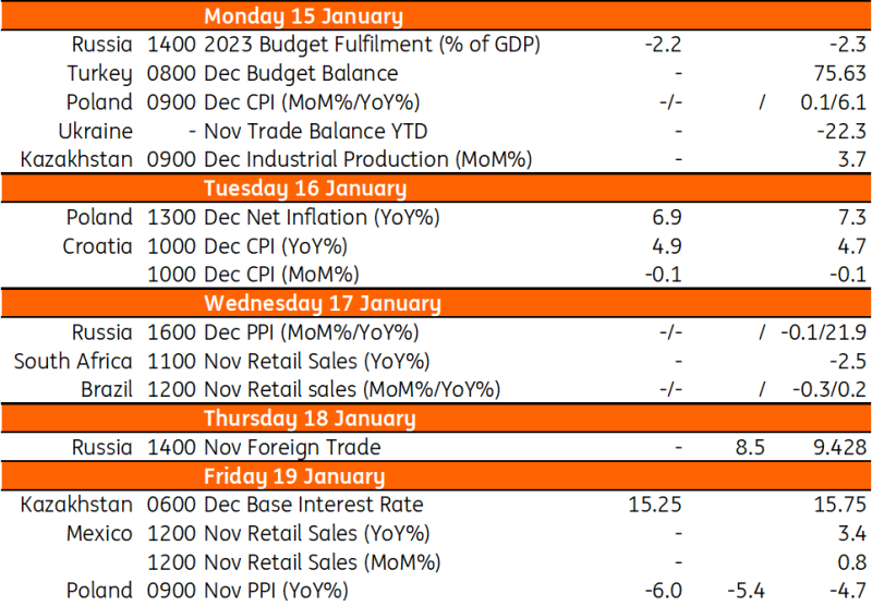 Nguồn: Refinitiv, ING