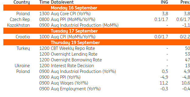 Nguồn: Refinitiv, ING