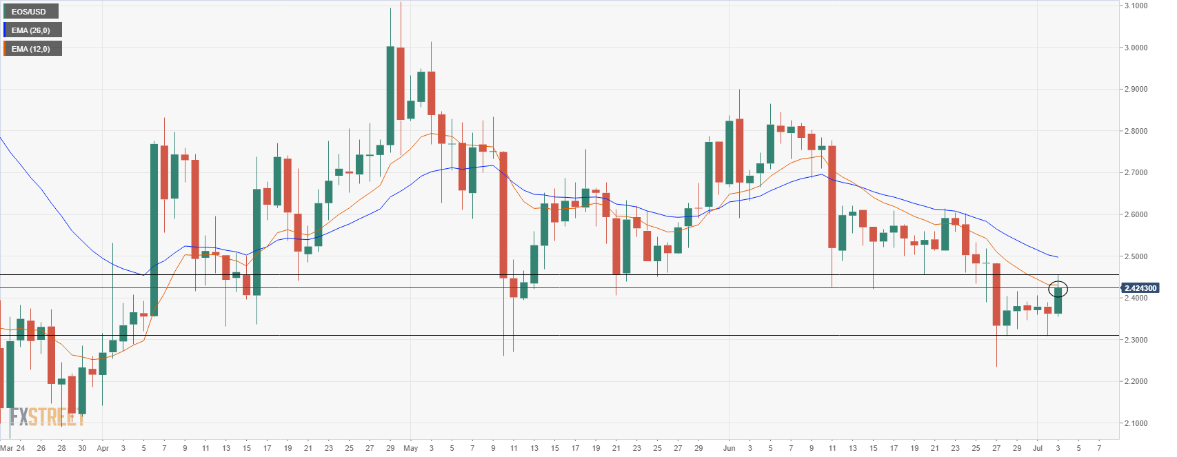 EOSUSD