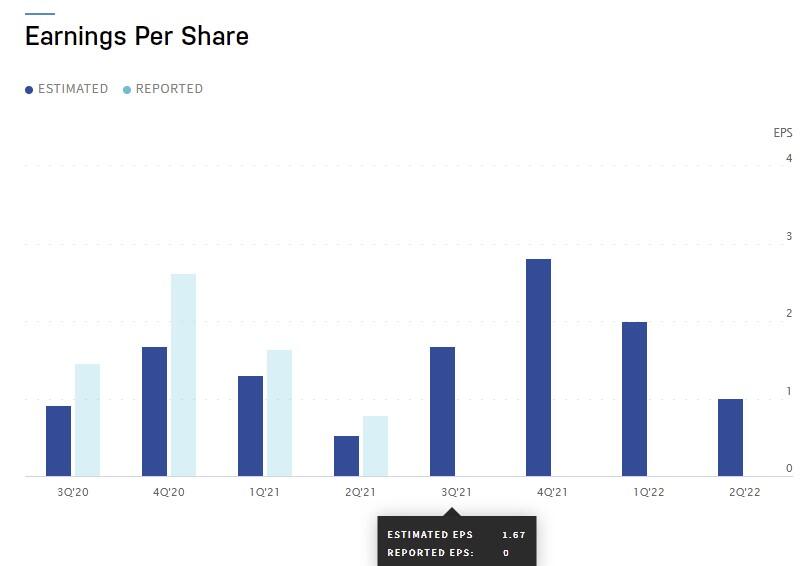 Earning season The Est e Lauder Companies Inc EL Stock