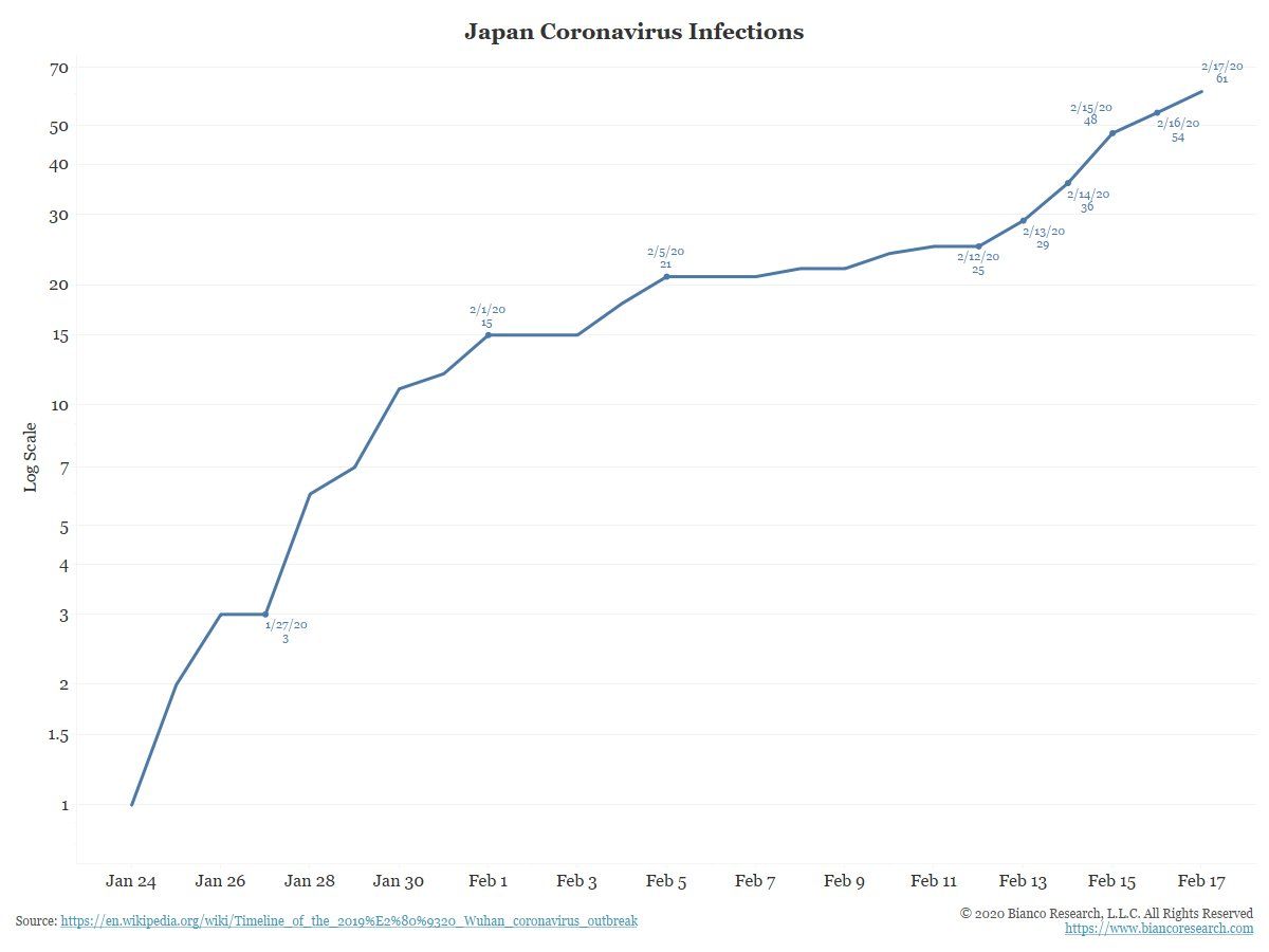 Картинки по запросу "coronavirus japan"