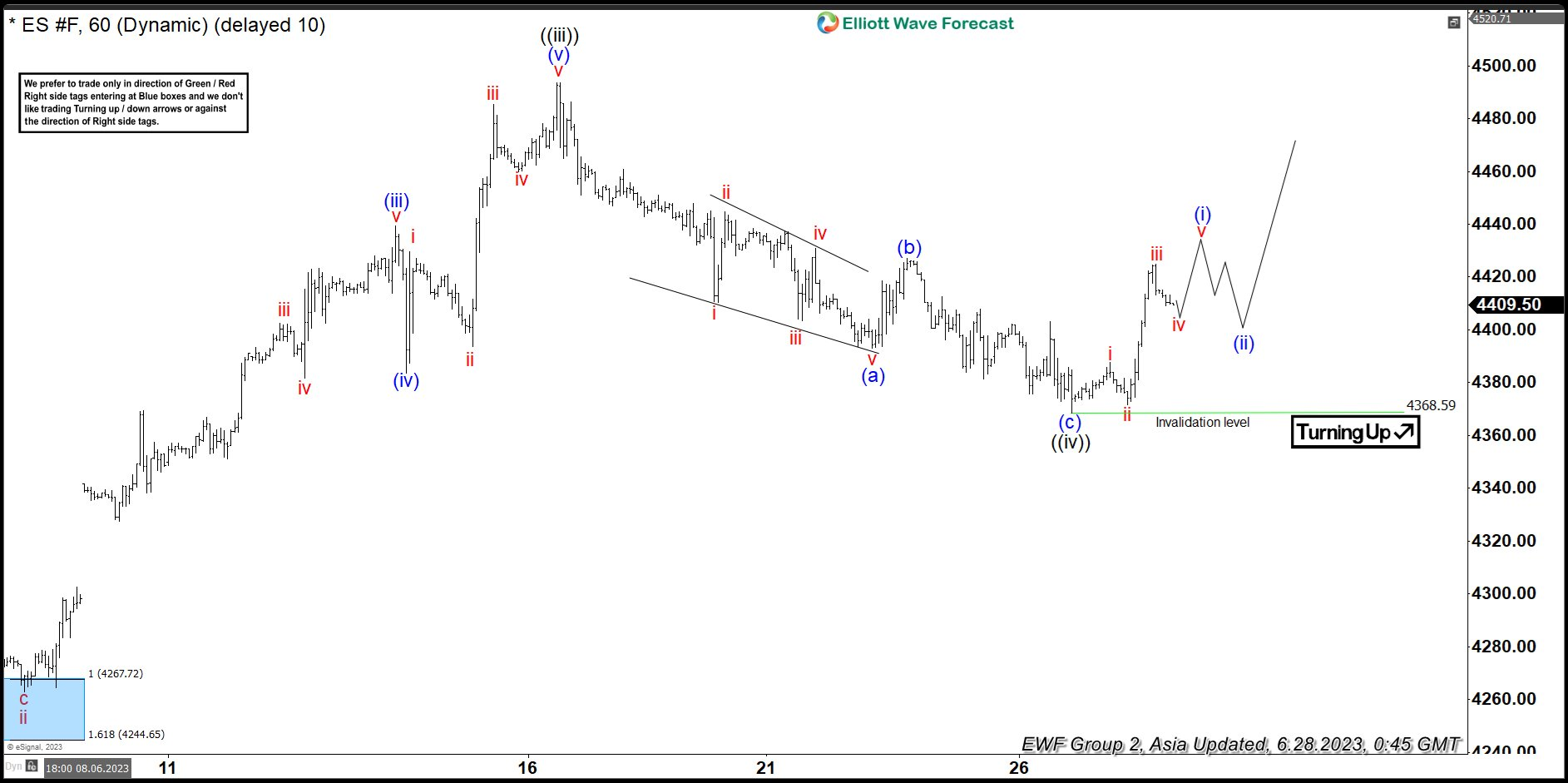 s-p-500-futures-es-looking-to-extend-rally-higher-video-summa-money