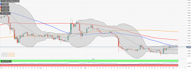 Ethereum Classic price analysis: ETC/USD recovery capped by ...