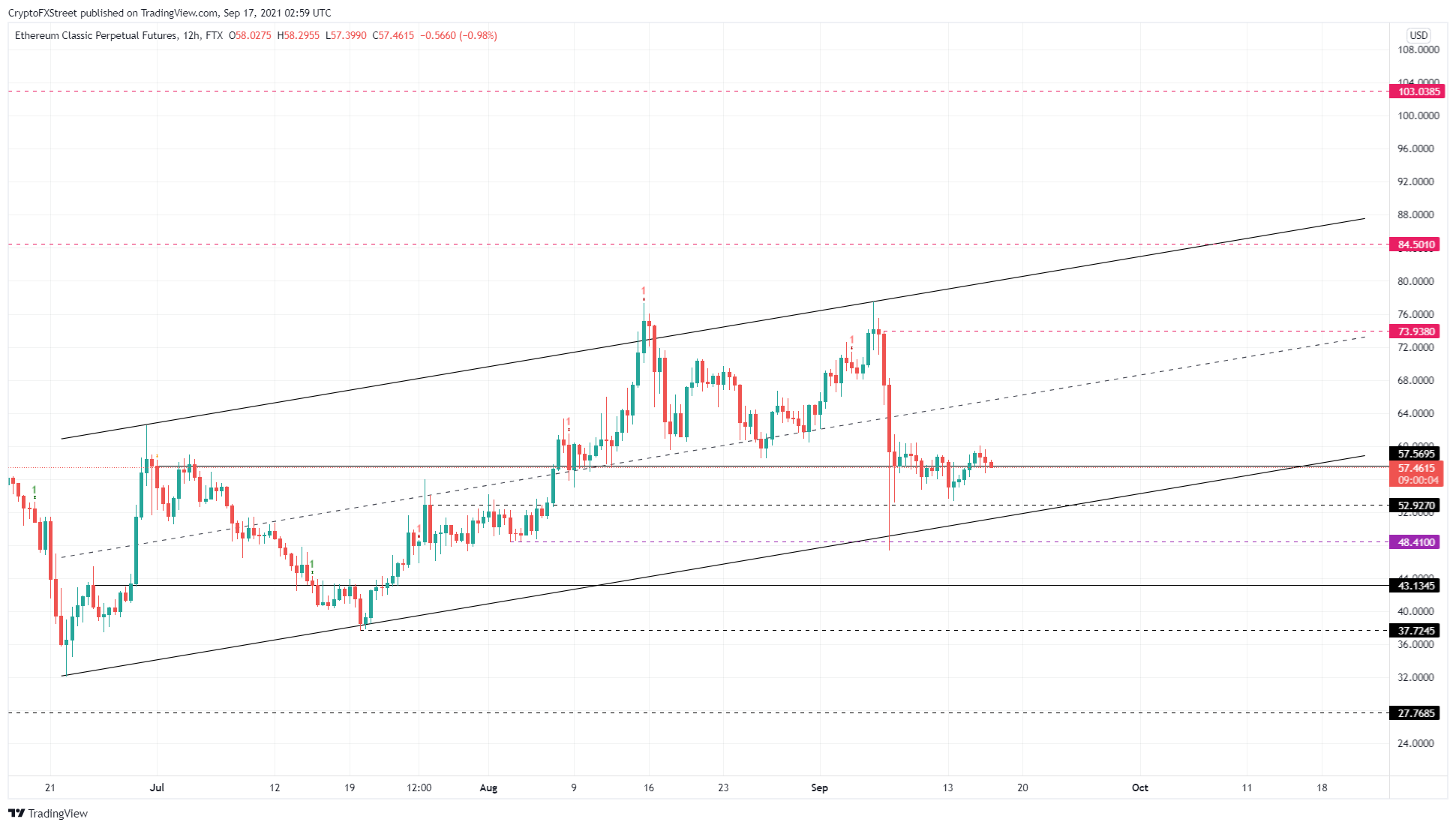 Etc прогноз