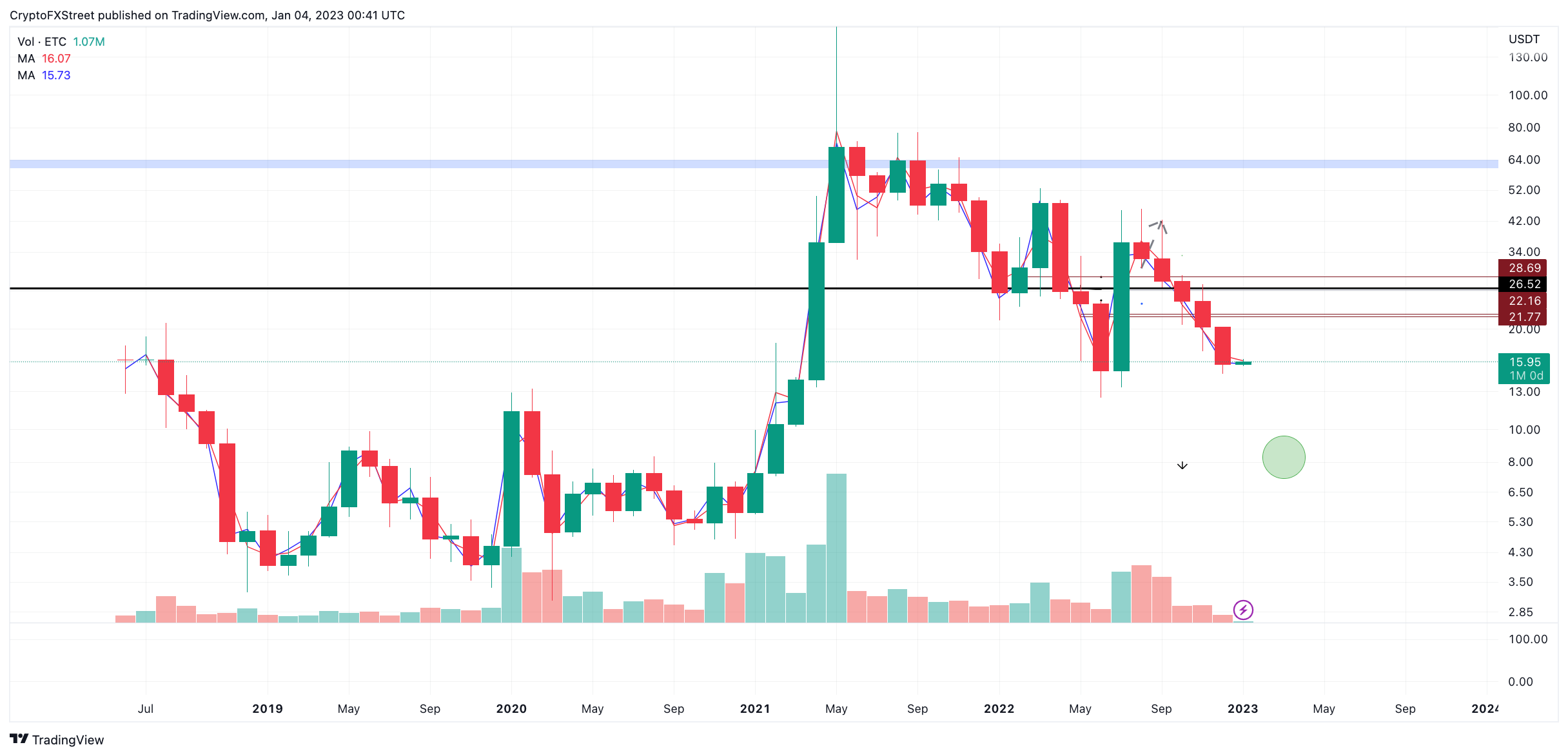 coinbase ethereum past 6 months