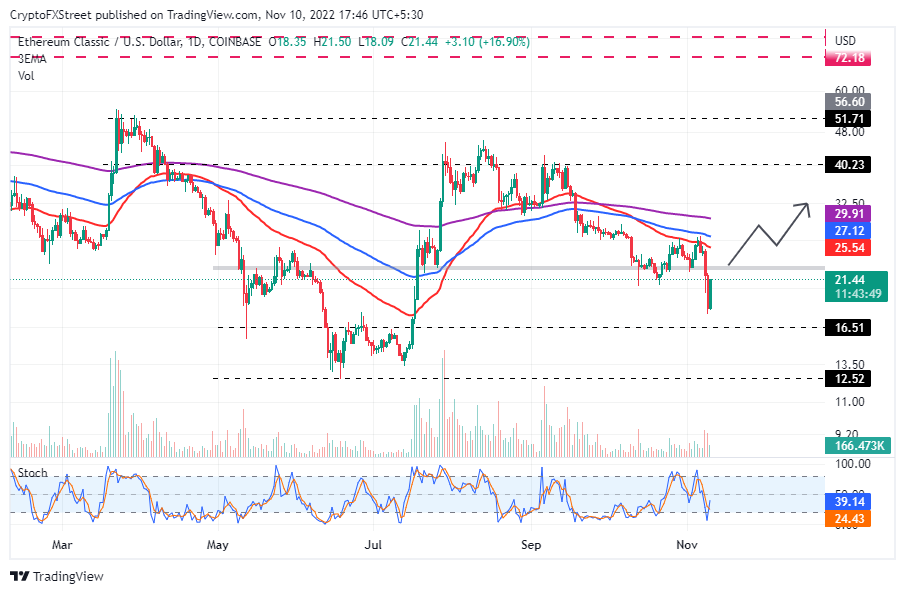 ETCUSD daily chart