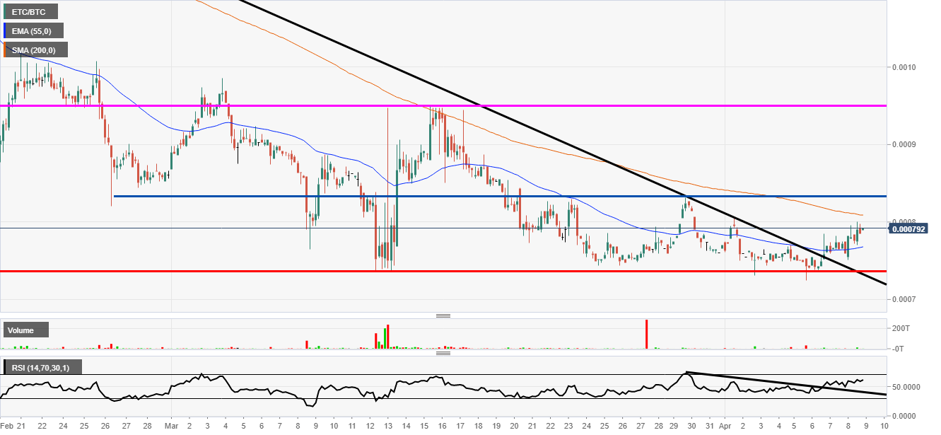 ETC vs BTC