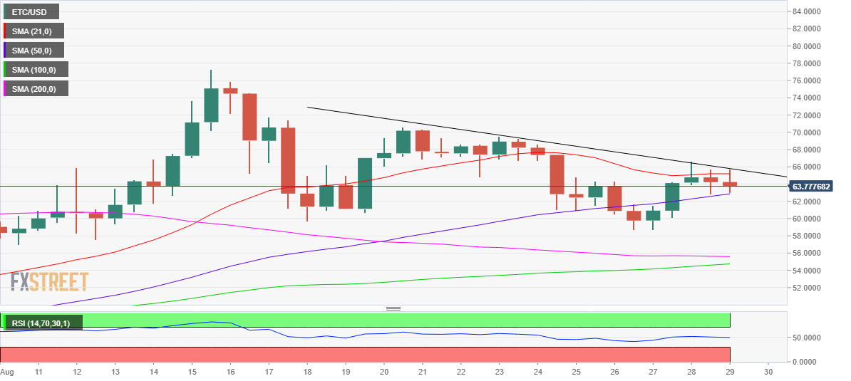 Why is ethereum classic shooting up