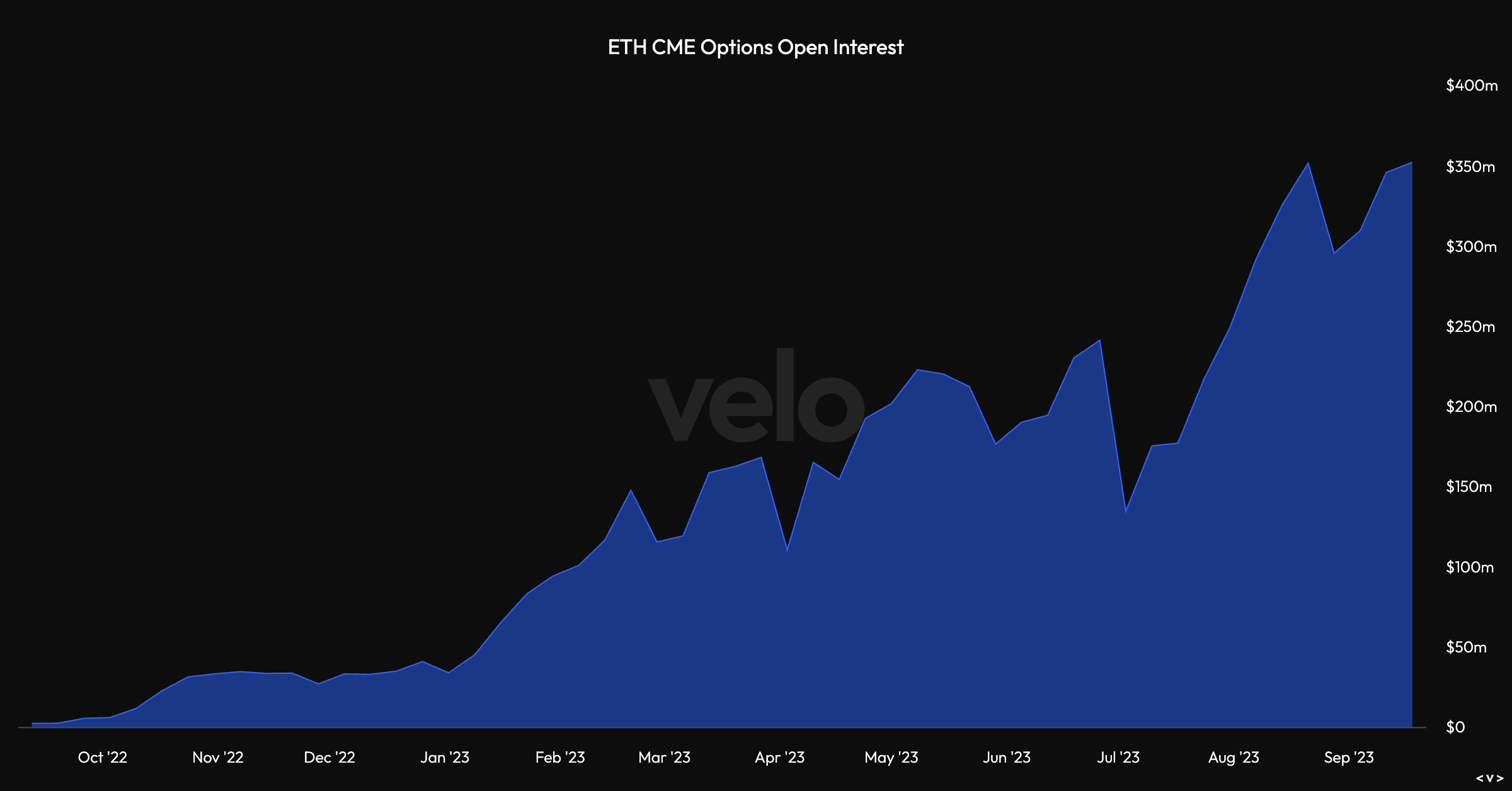 Ethereum whales prepare ahead of futures Ethereum ETF approval on