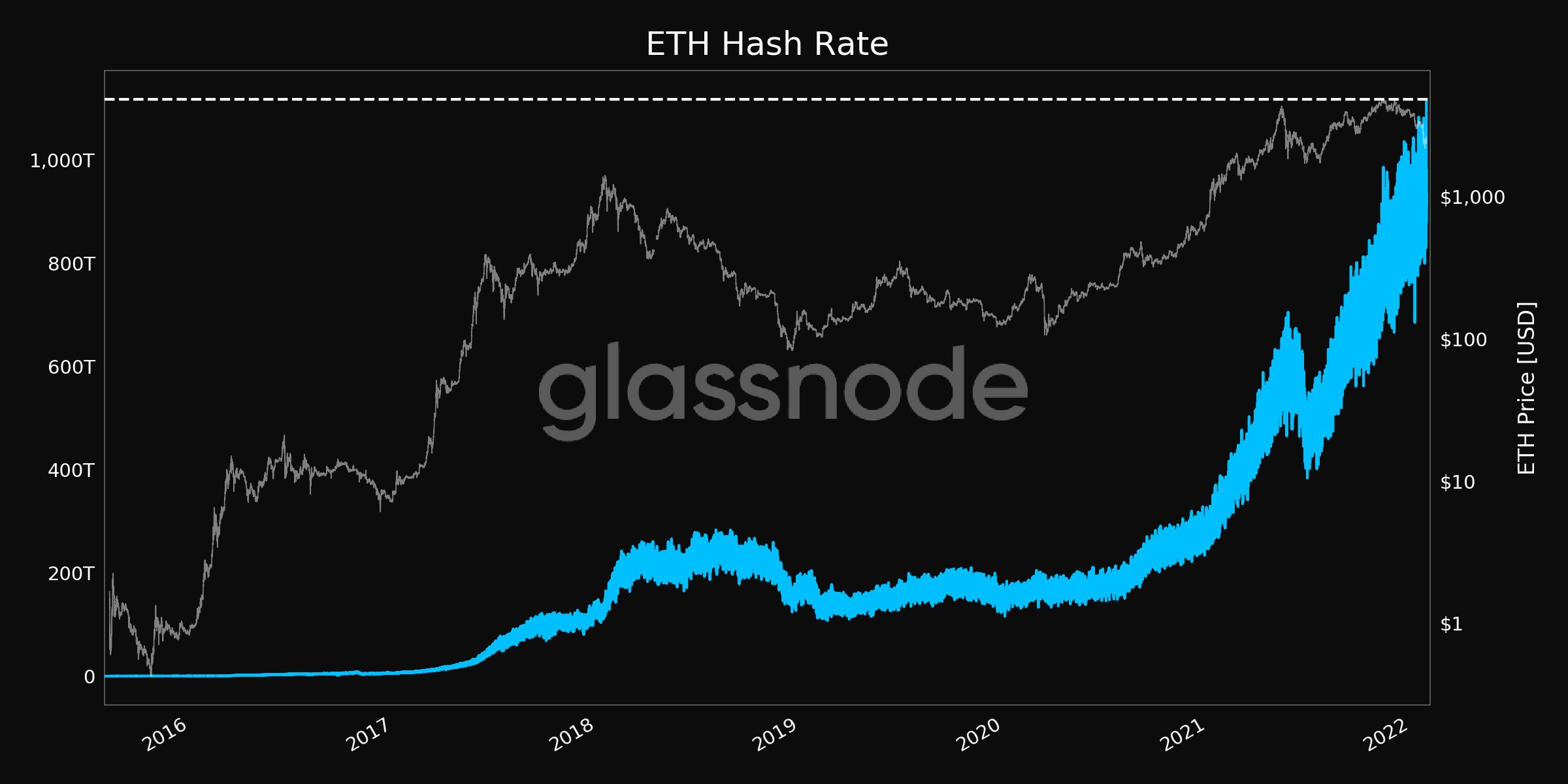 eth hash rate