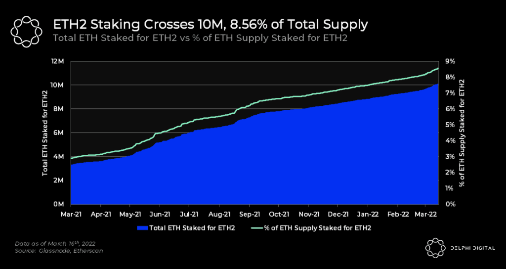 ETH2 staking statistics