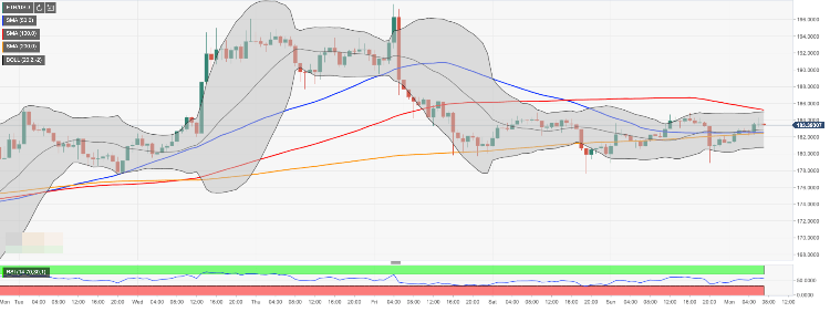 Ethereum Kurs