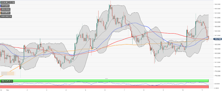 Ethereum Chart