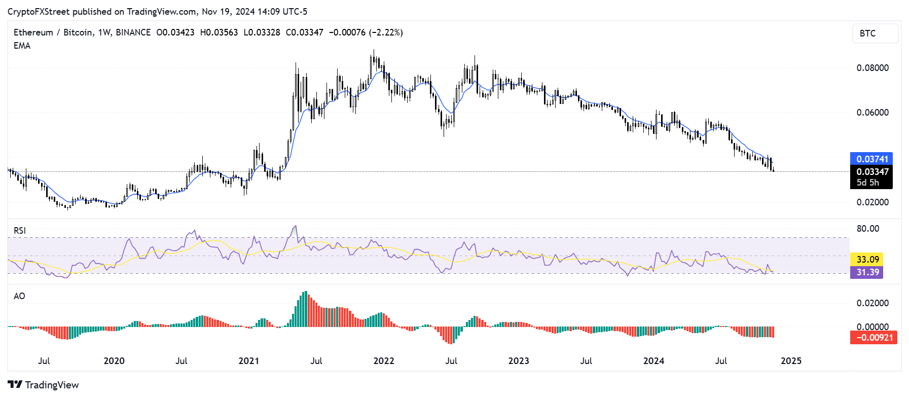 "Bitcoin vs Ethereum: Chi Dominerà il Futuro del Mercato Cripto?"