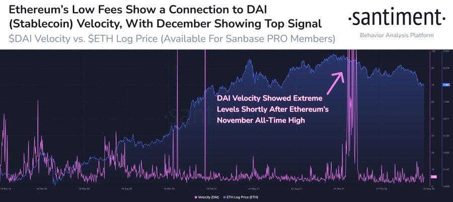 ETH price- DAI velocity