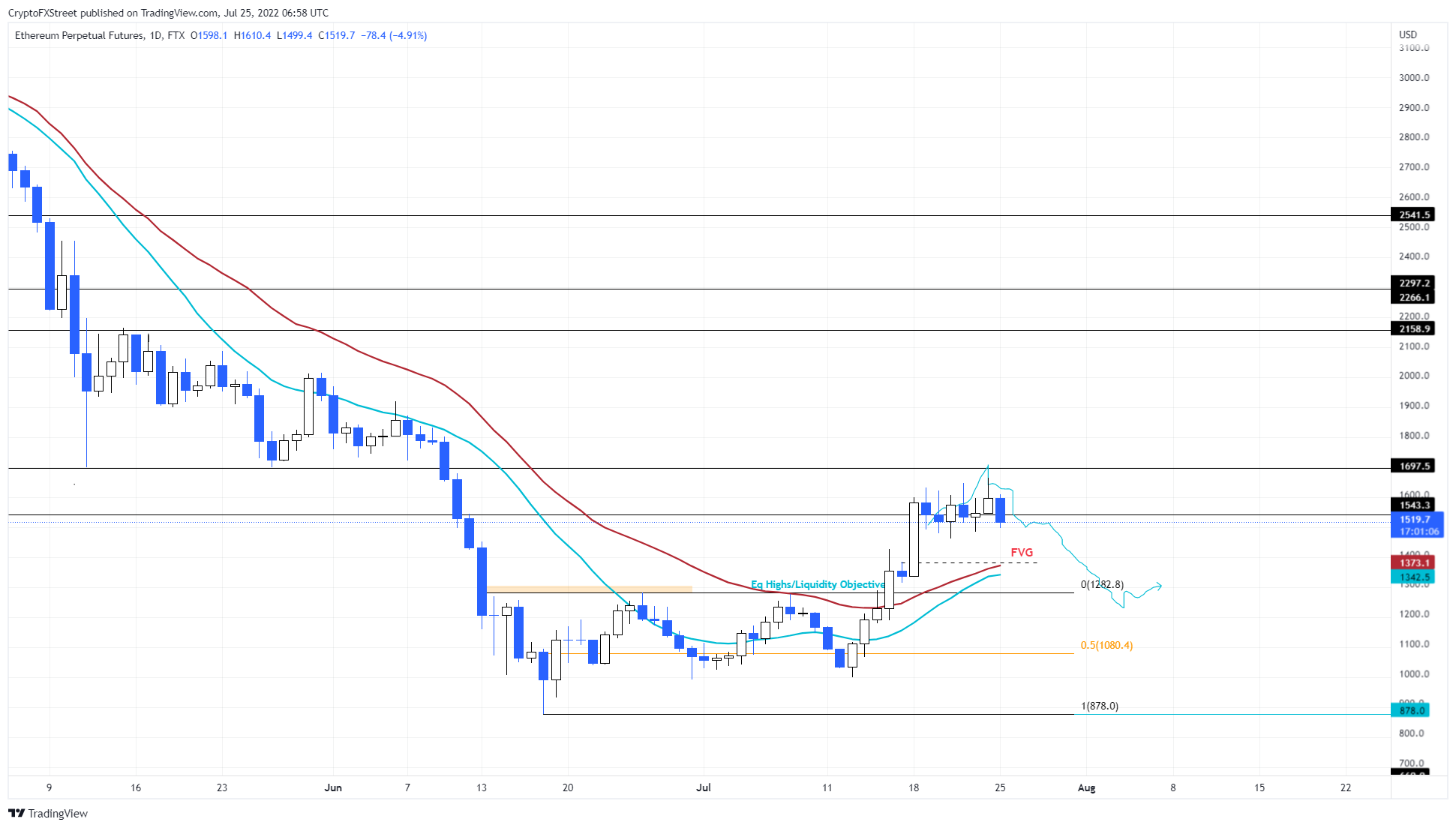 Top 3 价格预测比特币、以太坊、瑞波: BTC 多头和空头之间的权力斗争将导致……