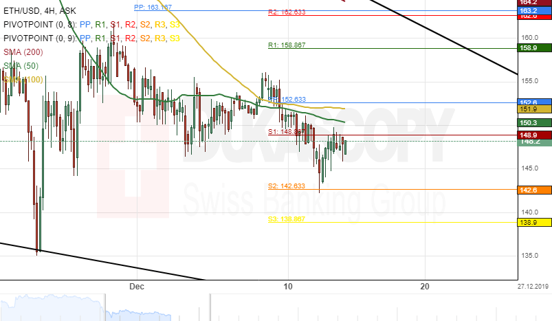 Eth Usd Live Chart