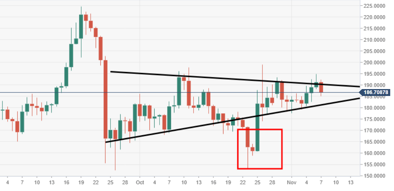 Eth Usd Live Chart