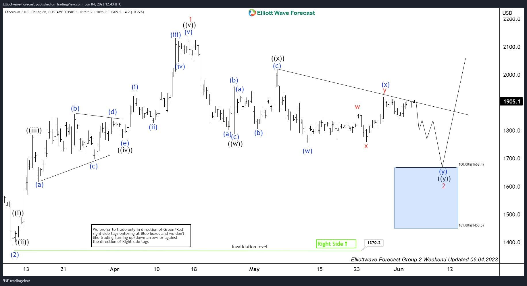 ETHUSD