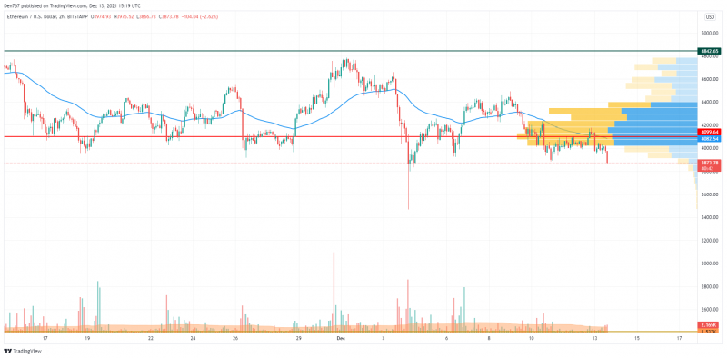 ETHUSD