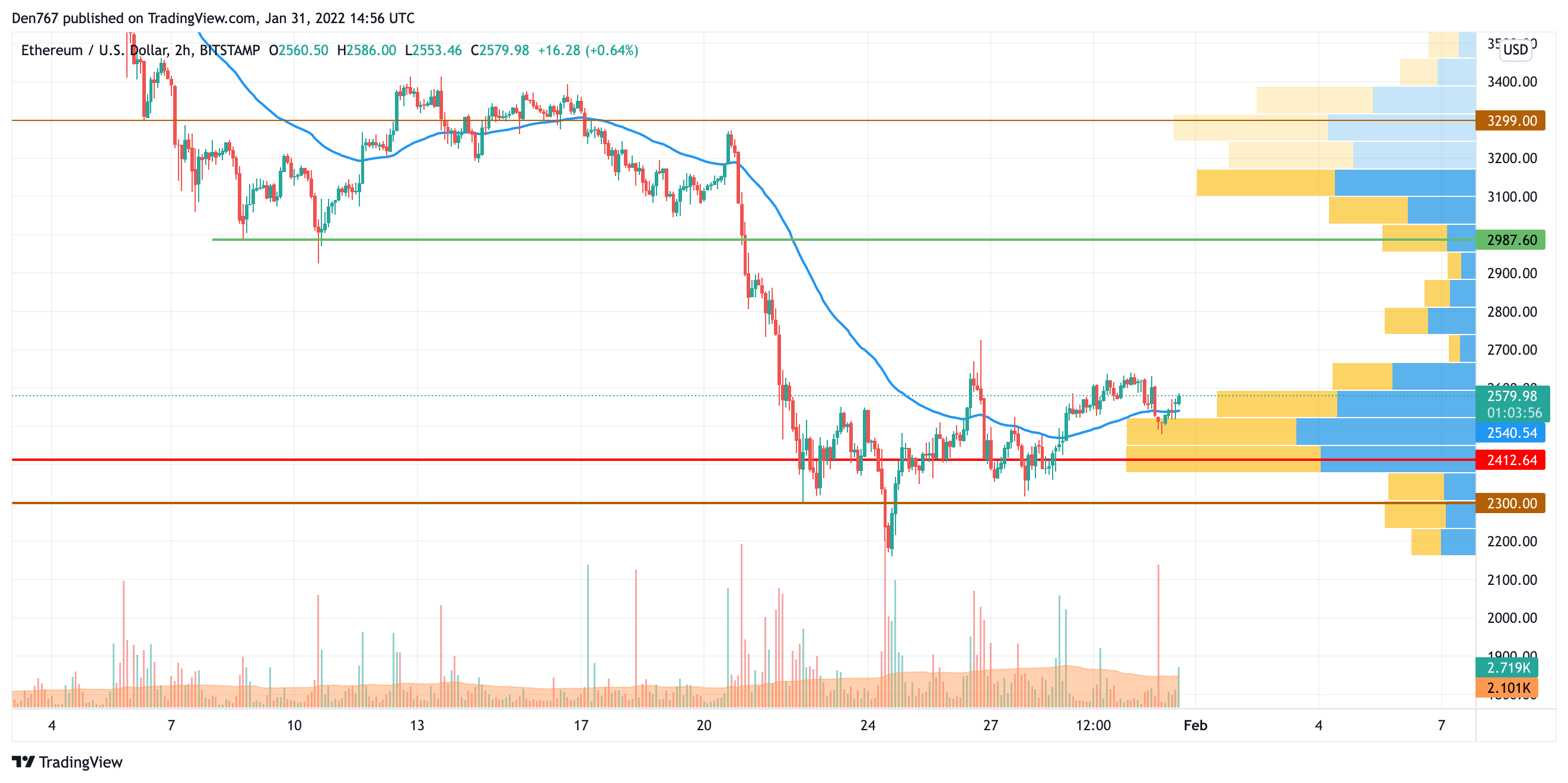 ETHUSD