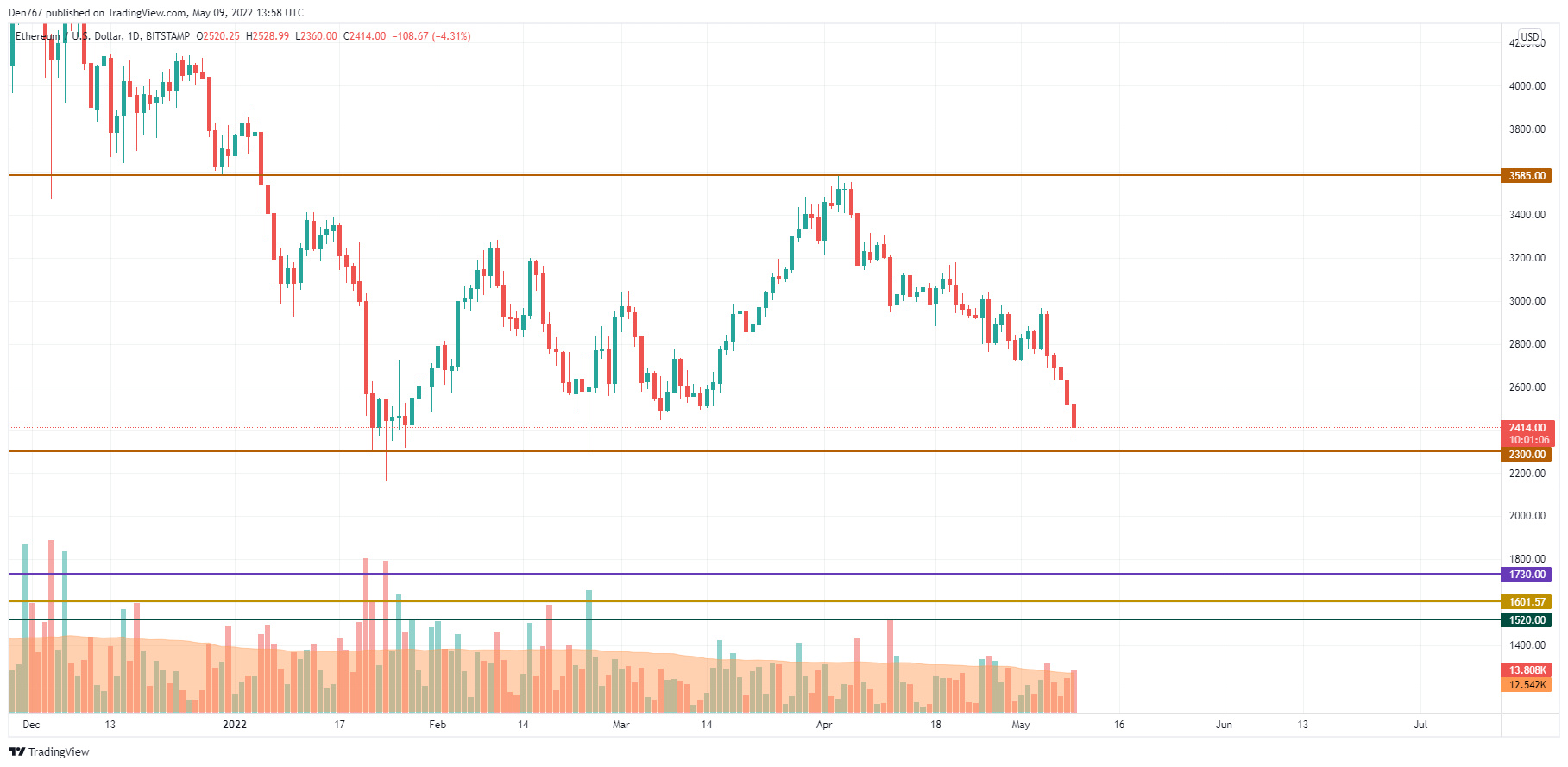 ETHUSD