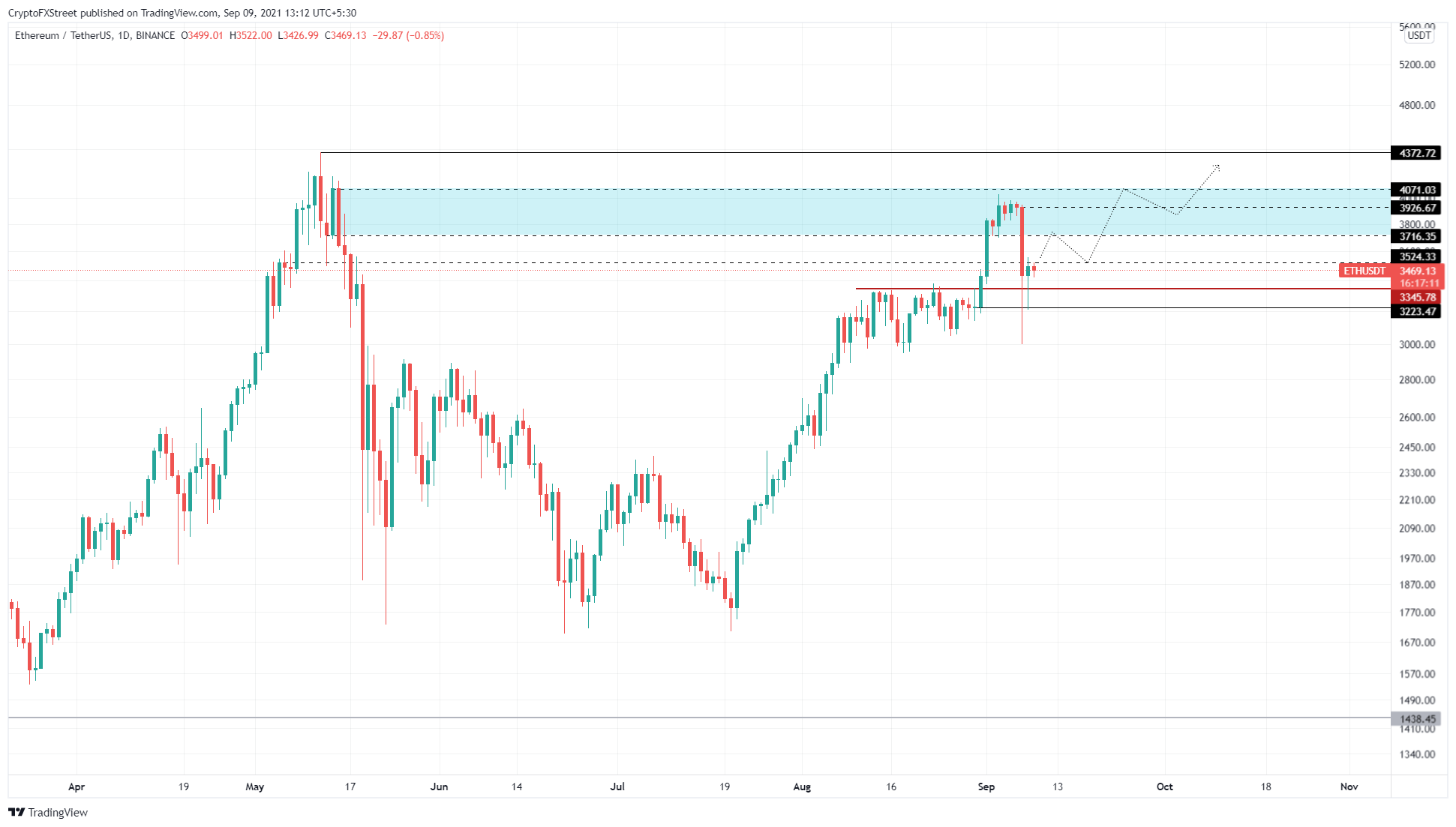 ethereum