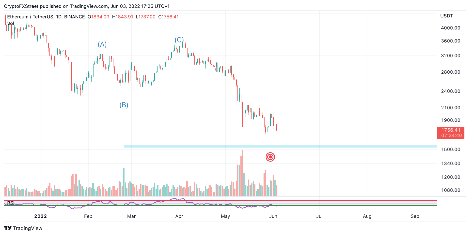 tm/eth/6/3/22