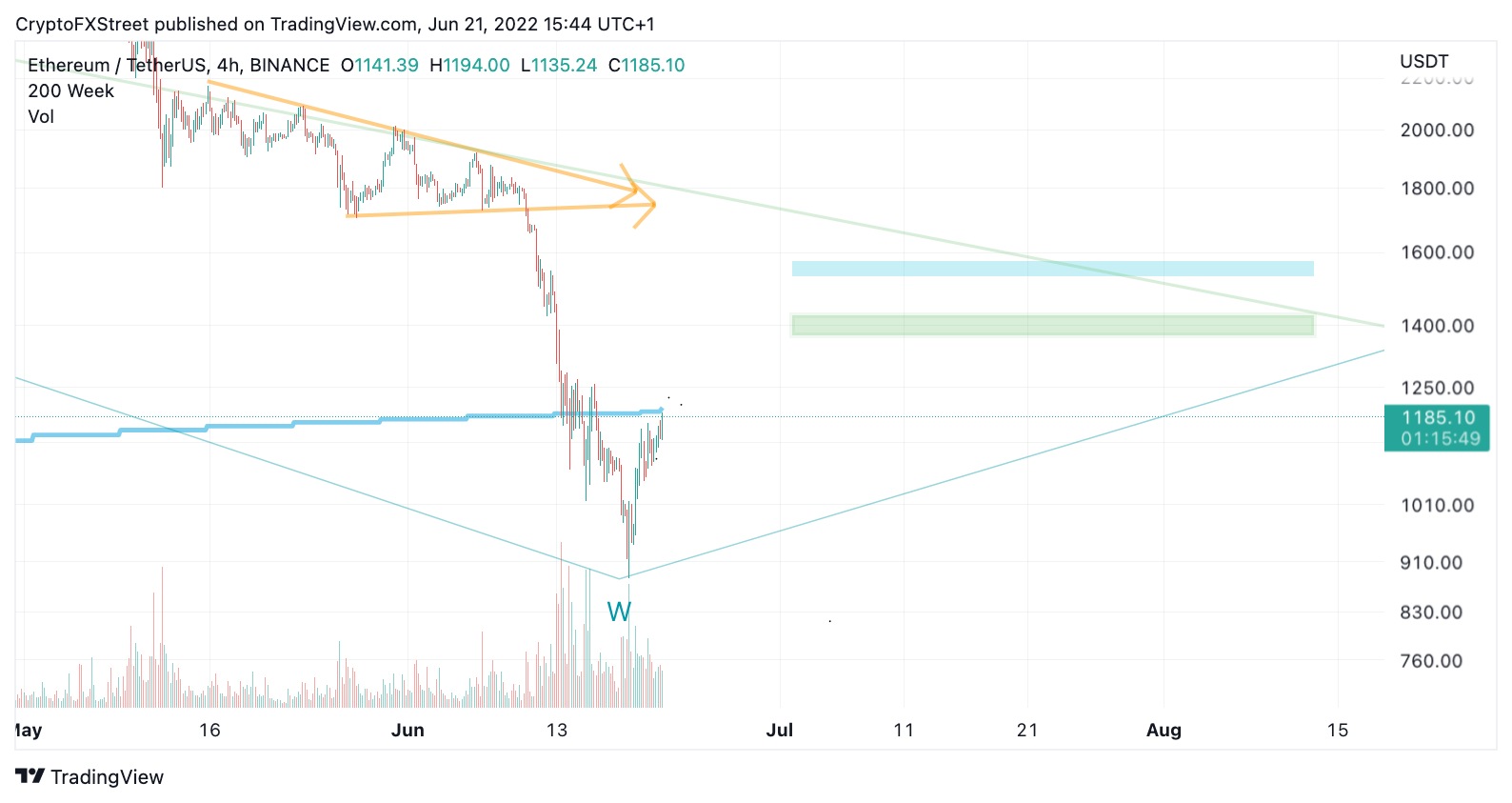 tm/ethereum/6/21/22