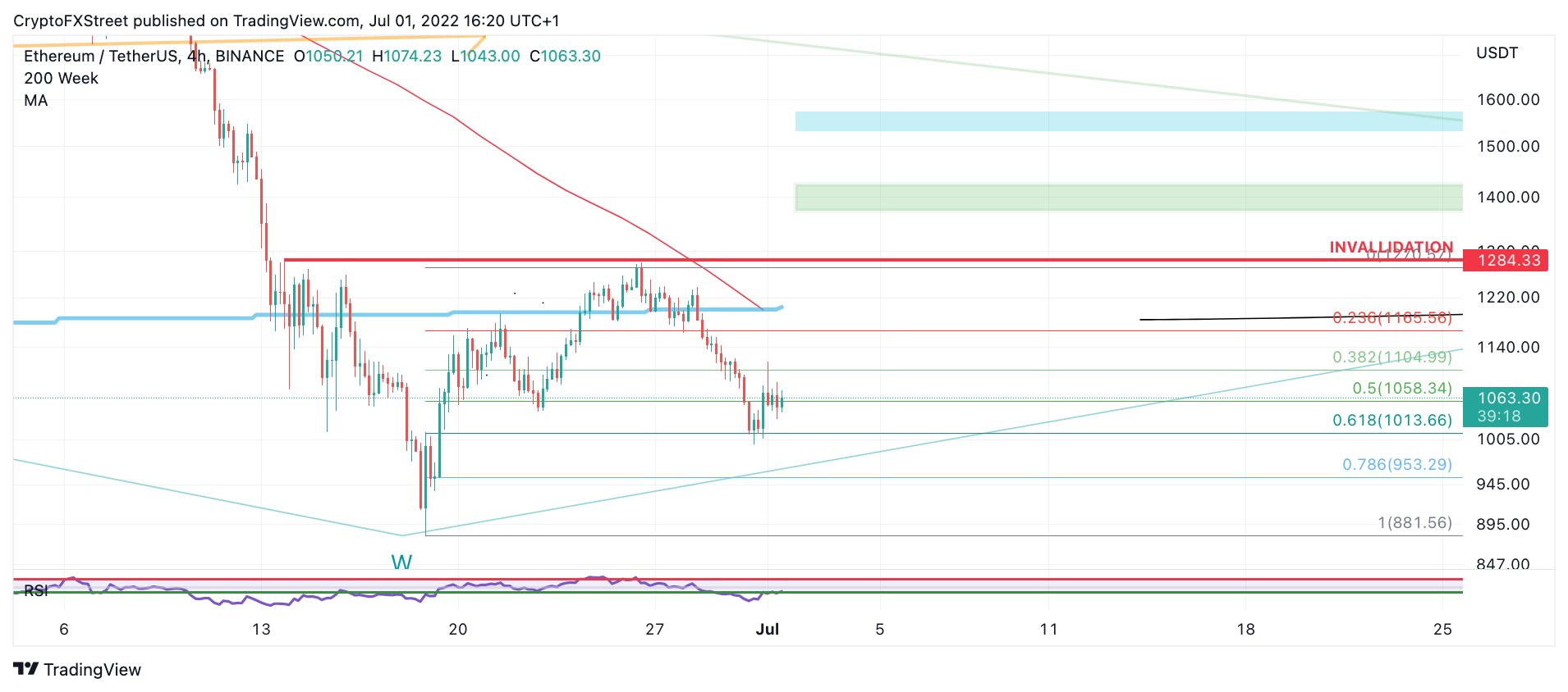 tm/eth/7/1/22