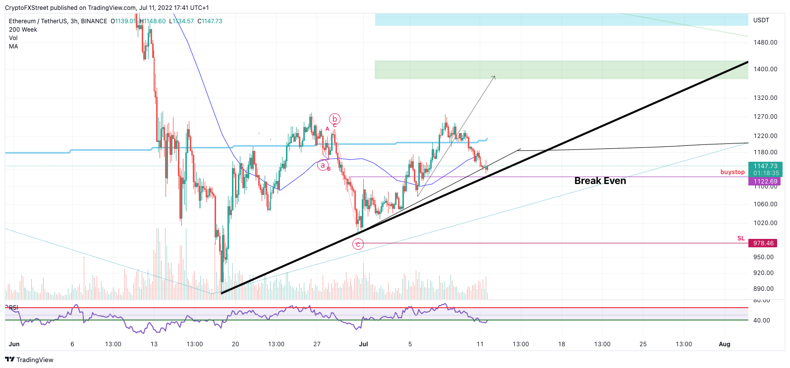 以太坊 2.0 能否让 ETH 价格再次下跌 25%？