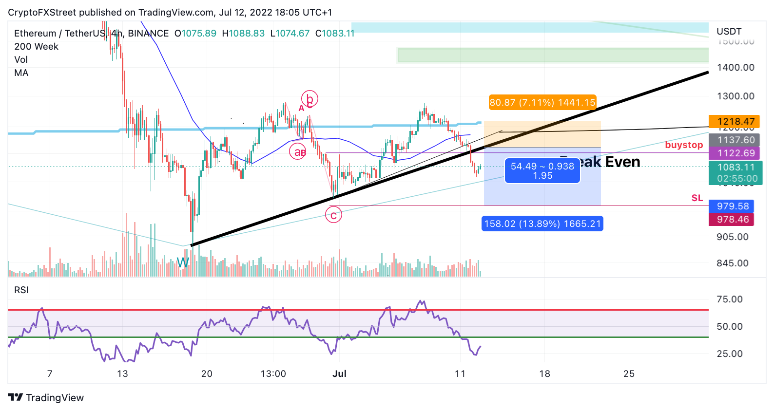 tm/eth/7/12/22