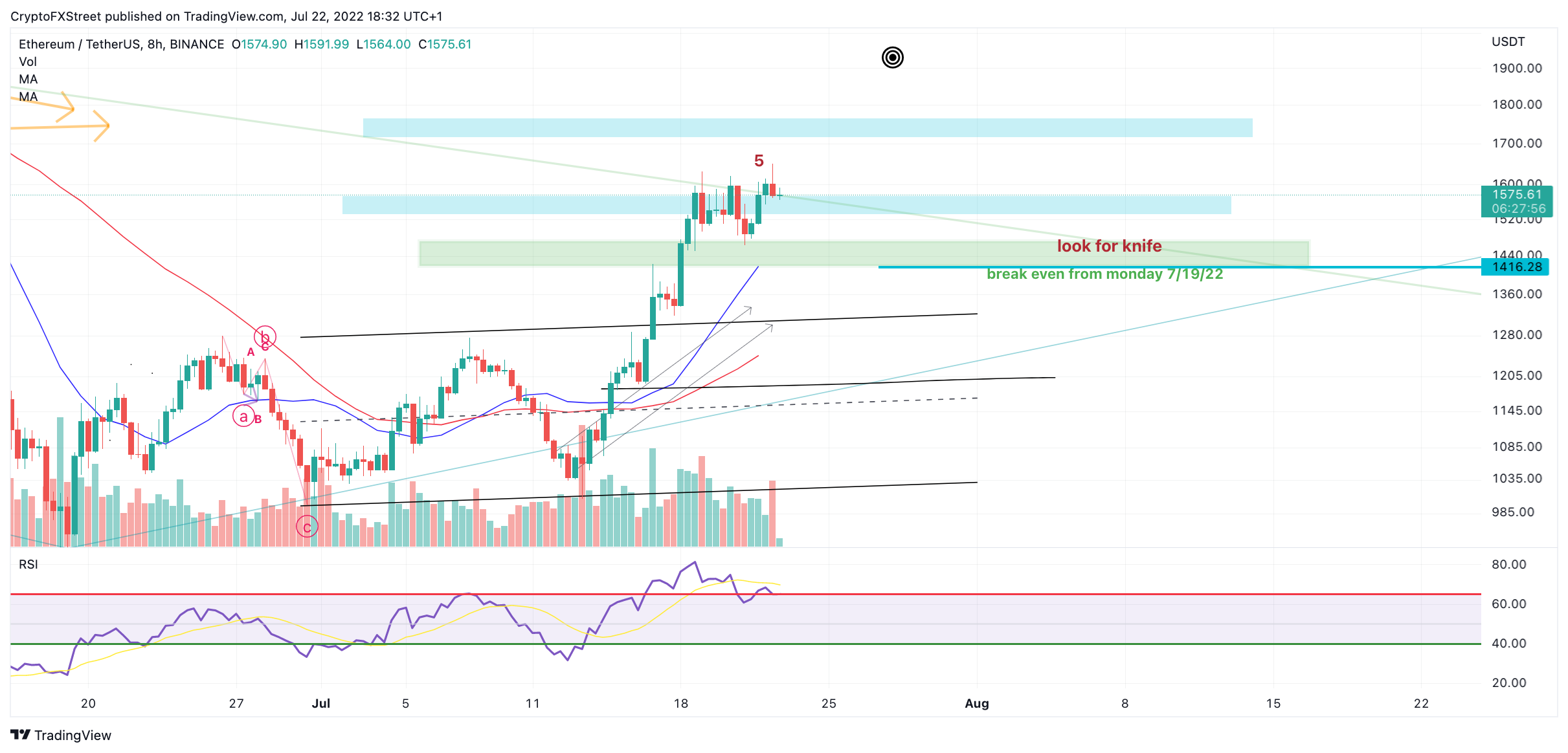 tm/eth/7/22/22