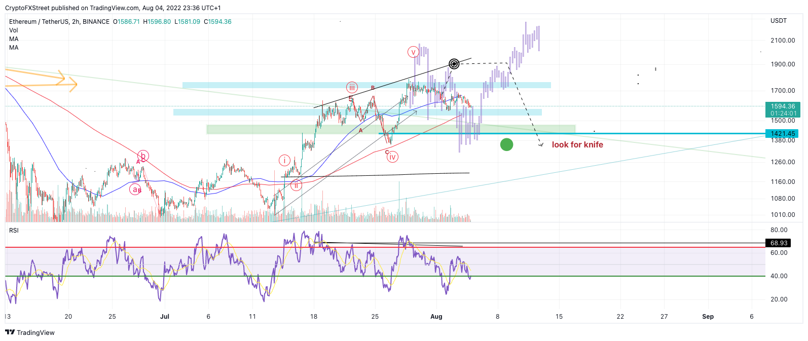 tm/eth/8/4/22