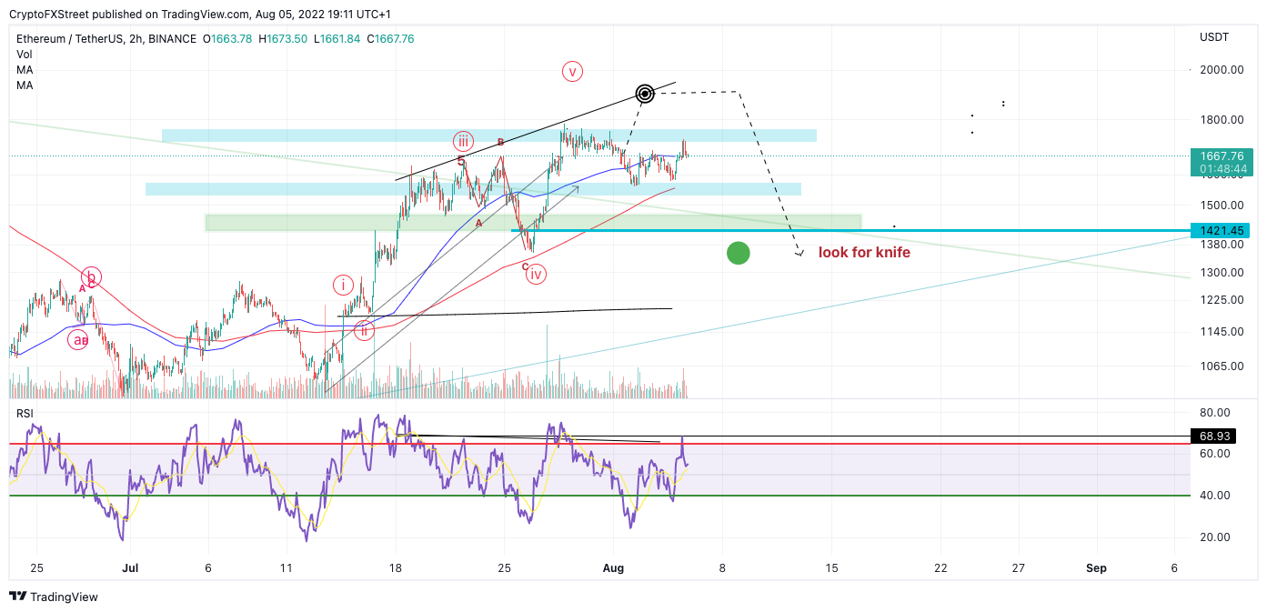 tm/eth/8/5/22