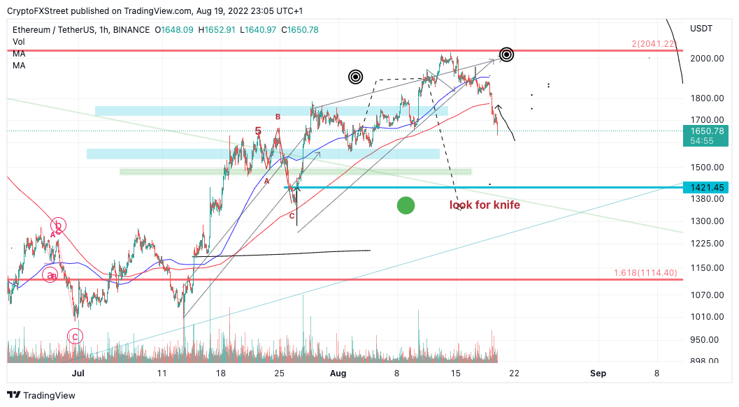 tm/eth/8/19/22