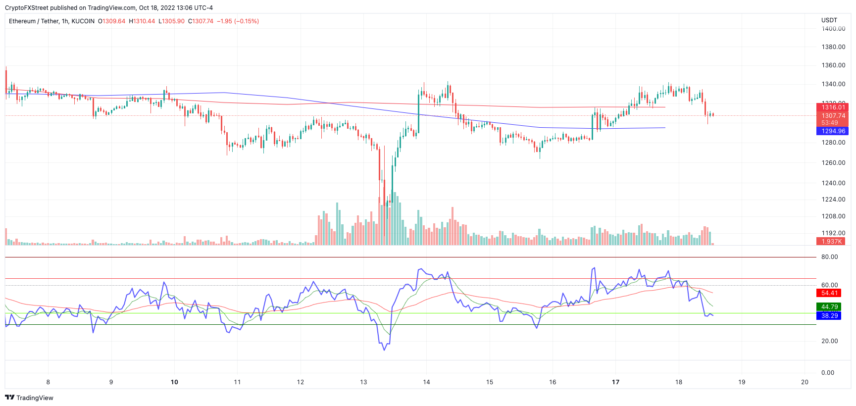 tm/eth/10/22/22