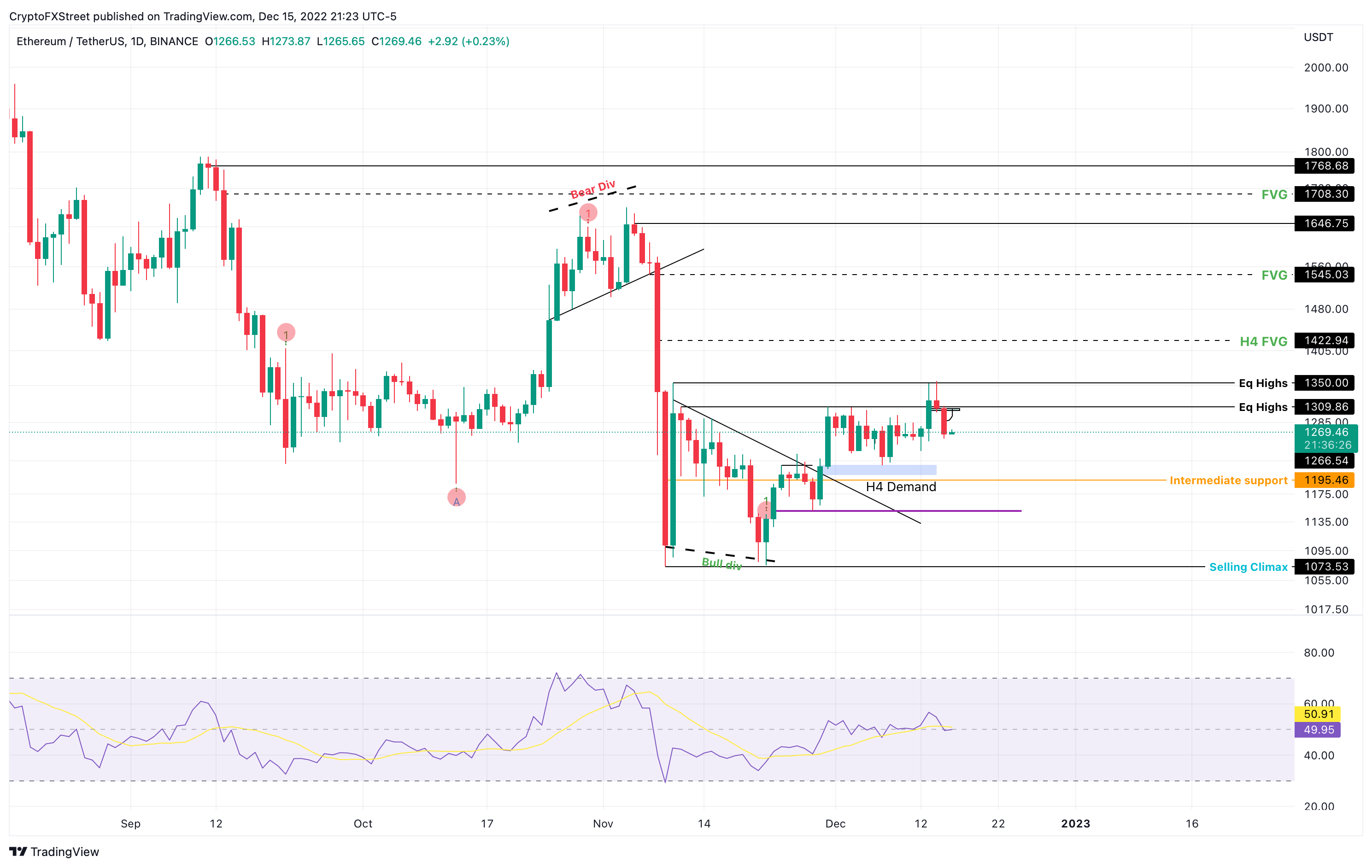 ETH/USDT 1-day chart