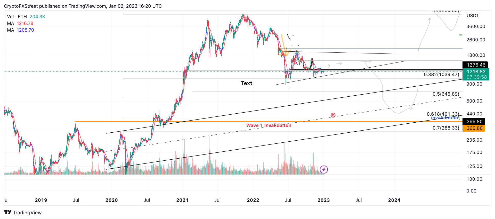 tm/eth/2/