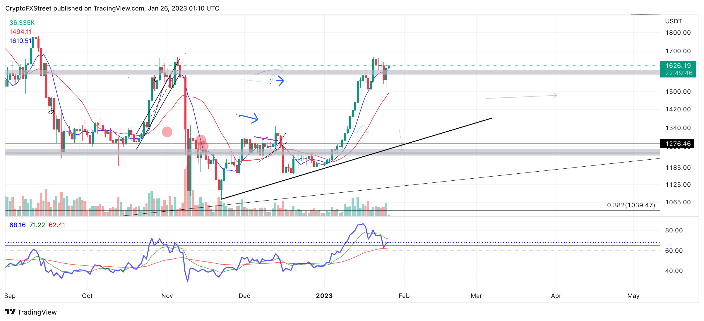 tm/eth/1/25/22